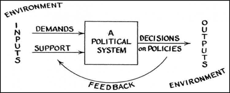 sistema politico electoral